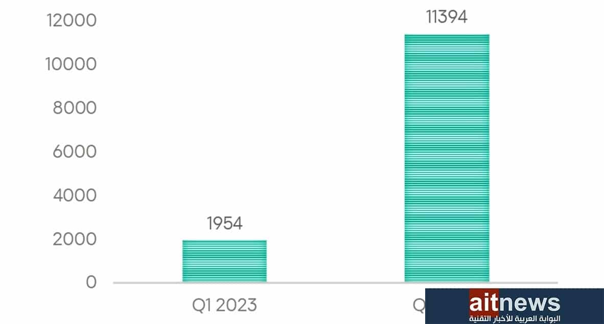 كاسبرسكي: ثغرة قديمة في مايكروسوفت أوفيس زاد استغلالها في عام 2023